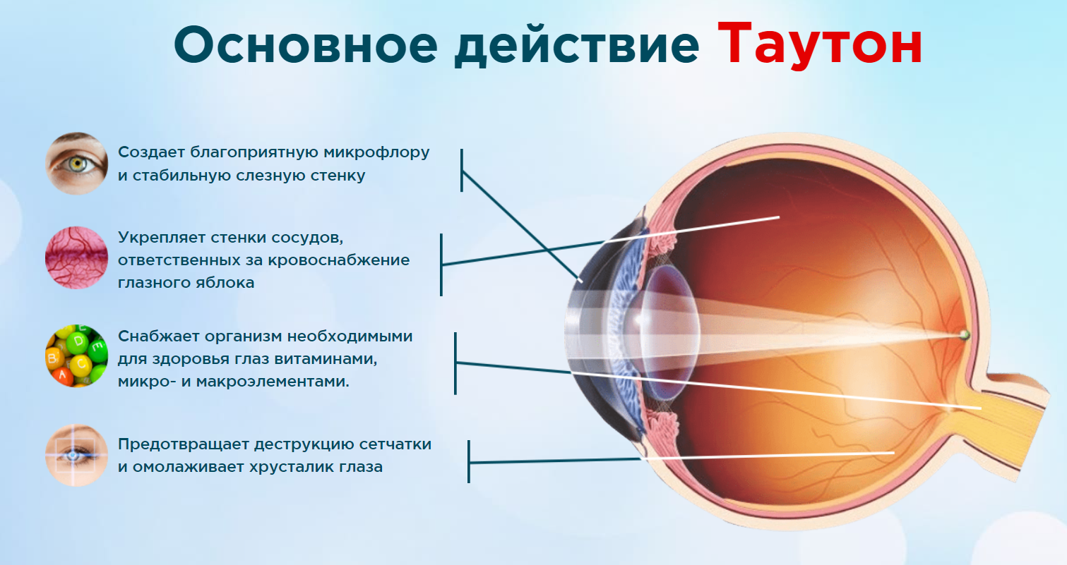 Прорыв в офтальмологии: инновационное средство ТАУТОН обещает восстановить зрение!